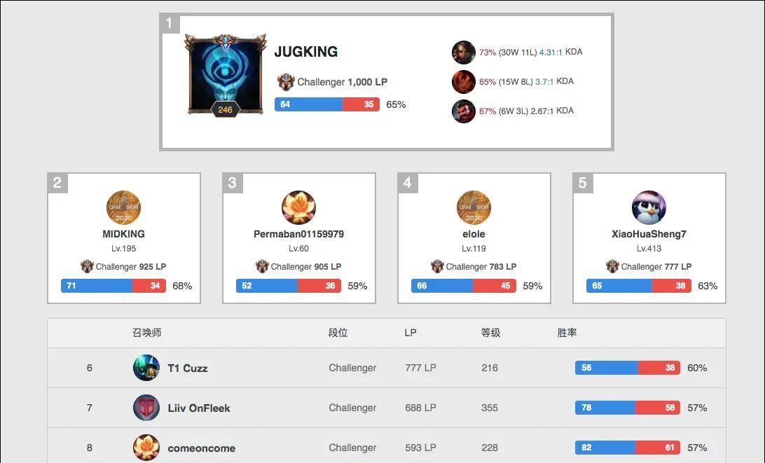 不如以赛代 不如以赛代