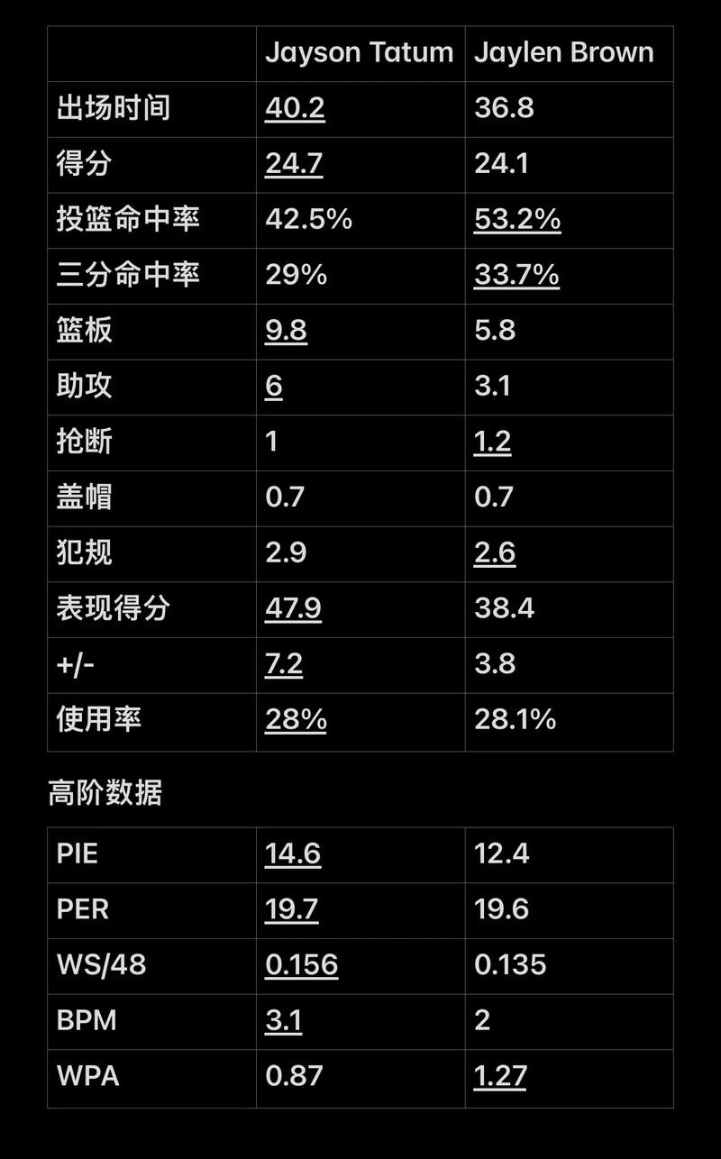 来自提前量